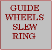 Alternative Rotating Guide Wheels Design